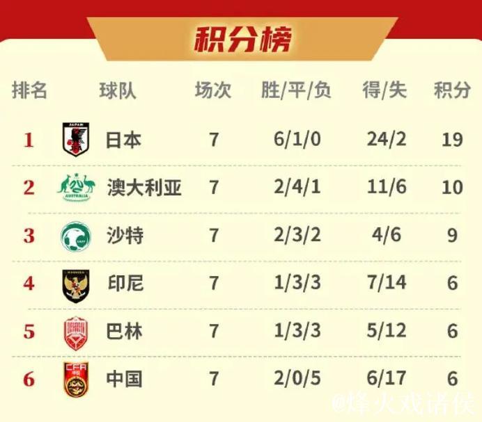 U23亚洲杯:中国队公布23人名单,王钰栋与蒯纪闻入选 U23亚洲杯:中国队公布23人名单,王钰栋与蒯纪闻入选