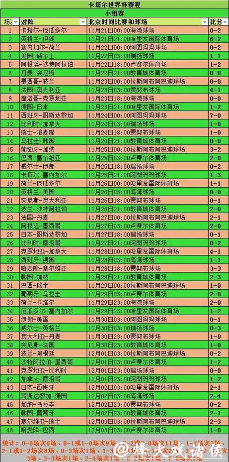 详解世界杯投注比例及赛前攻略分析 详解世界杯投注比例及赛前攻略分析
