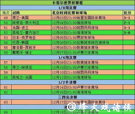 详解世界杯投注比例及赛前攻略分析 详解世界杯投注比例及赛前攻略分析